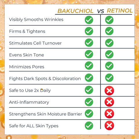 Bakuchiol vs Retinol