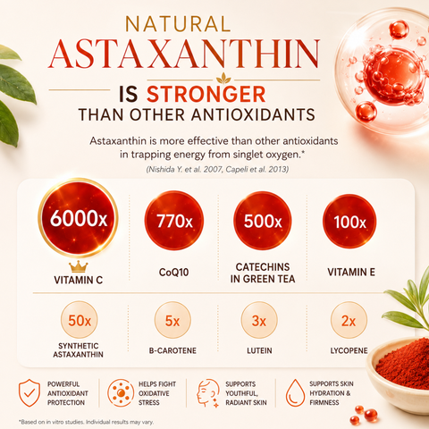 Vitamin C + Licorice Root + Astaxanthin Antioxidant Serum