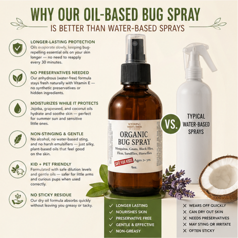 Bug Spray- Organic, Toxin-free, Deet-Free