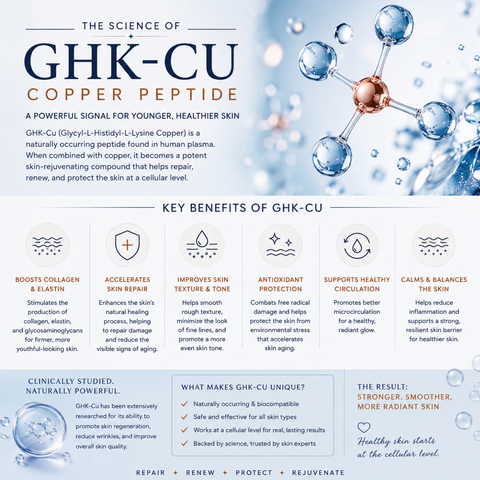COPPER MATRIX- GHK-Cu 4-Peptide Age-Defying Serum