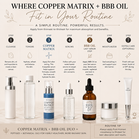 Copper Matrix + BBB Oil Anti-Aging Duo