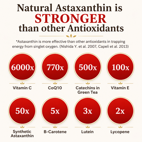 Antioxidant Astaxanthin Balm for Skin Protection & Radiance