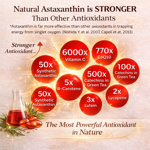 Astaxanthin Antioxidant Serum- 6000x more Powerful than Vitamin C