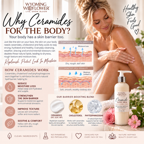 Ceramide Body MILK- Deep Hydration + Barrier Support in a Bottle