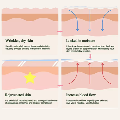 Anti-Wrinkle Chest Pads- Medical Grade Silicone (2-Pack | 1-Month Supply)