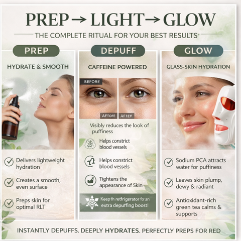Red Light Prep + De-puffing Mist- Caffeine & Green Tea Hydration Hydrosol