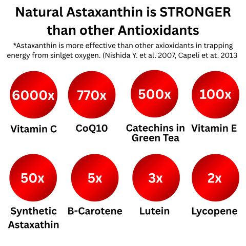 Vitamin C + Licorice Root + Astaxanthin